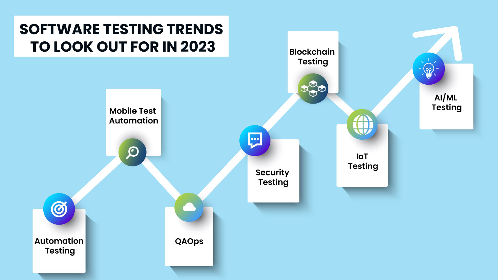 Top Software Testing Trends To Stay Ahead In 2023