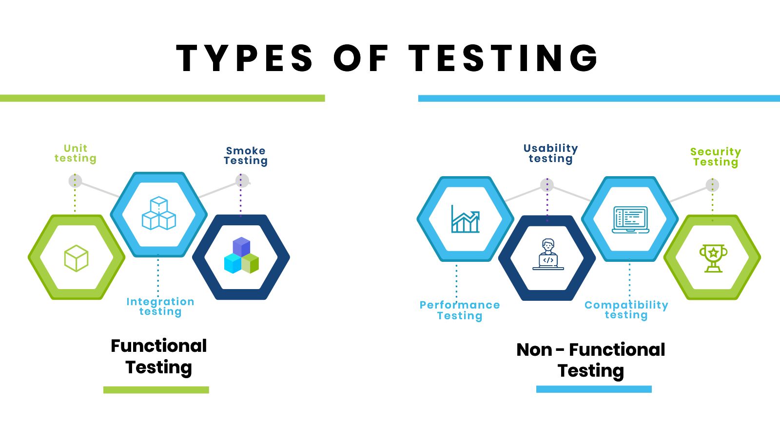 Types of Software Testing Approaches for QA Engineers